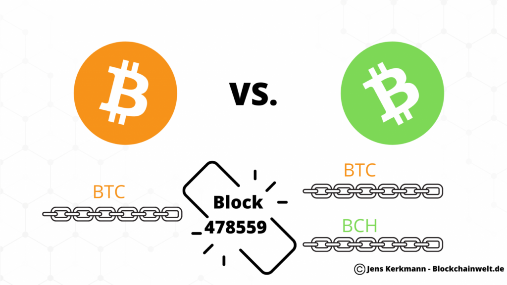 Satoshi zu BCH (Satoshi zu Bitcoincash) | umwandeln, wechselkurs