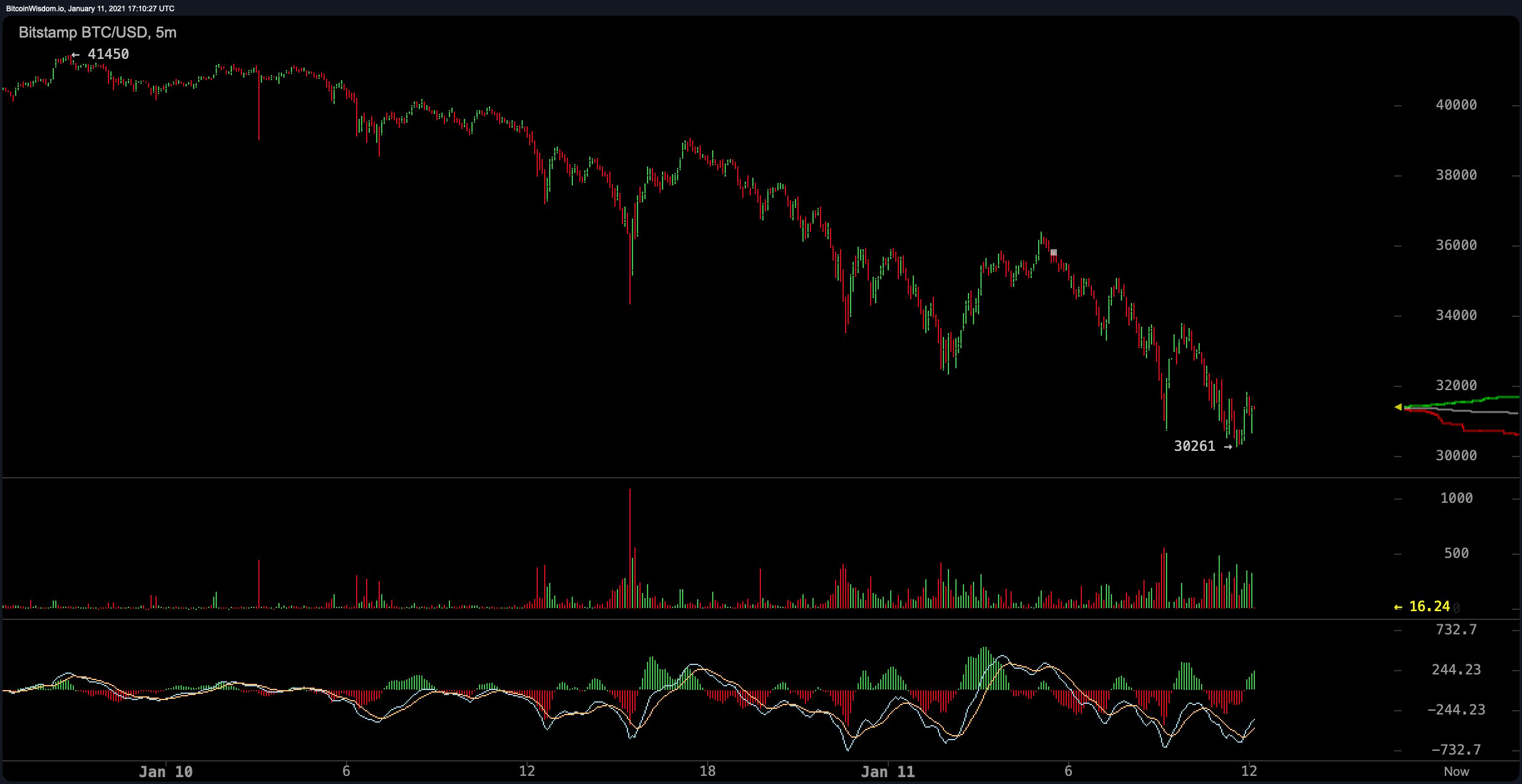 SWIM - Spread Wisdom price now, Live SWIM price, marketcap, chart, and info | CoinCarp