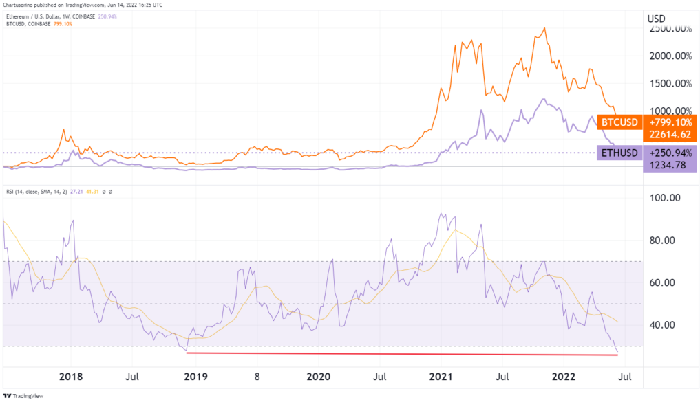 RSI: Relative Strength Index | CoinGape