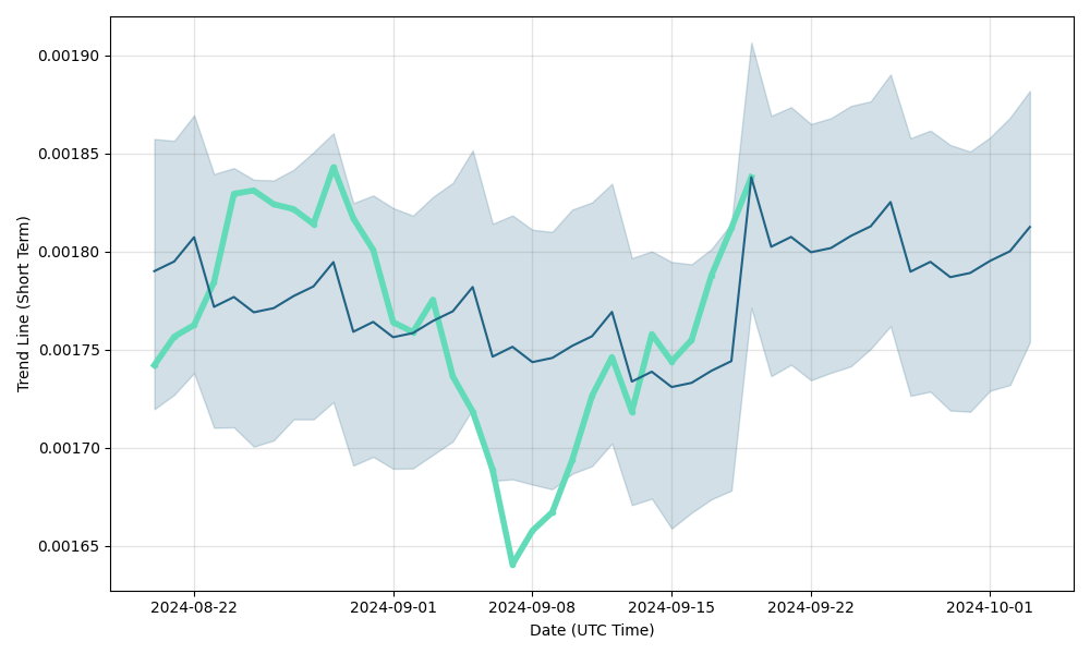 BitShares Price Prediction up to $ by - BTS Forecast - 