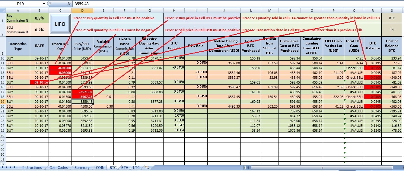 If I Bought Bitcoin Calculator (Any Date)