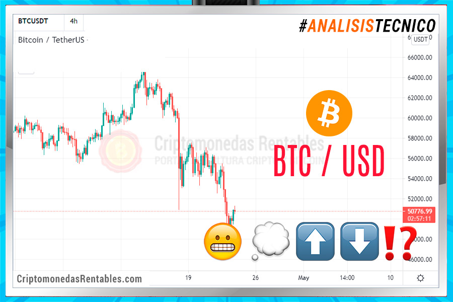 Convert BTC to USDT ( Bitcoin to Tether)