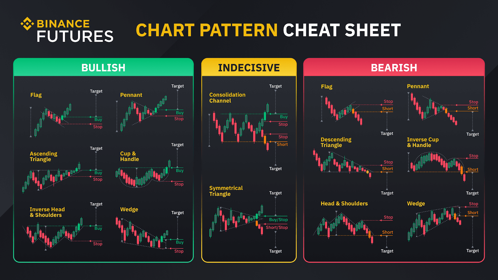 Binance Coin Futures Trading Guide - How to Buy & Sell BNB Futures on Binance | Coin Guru