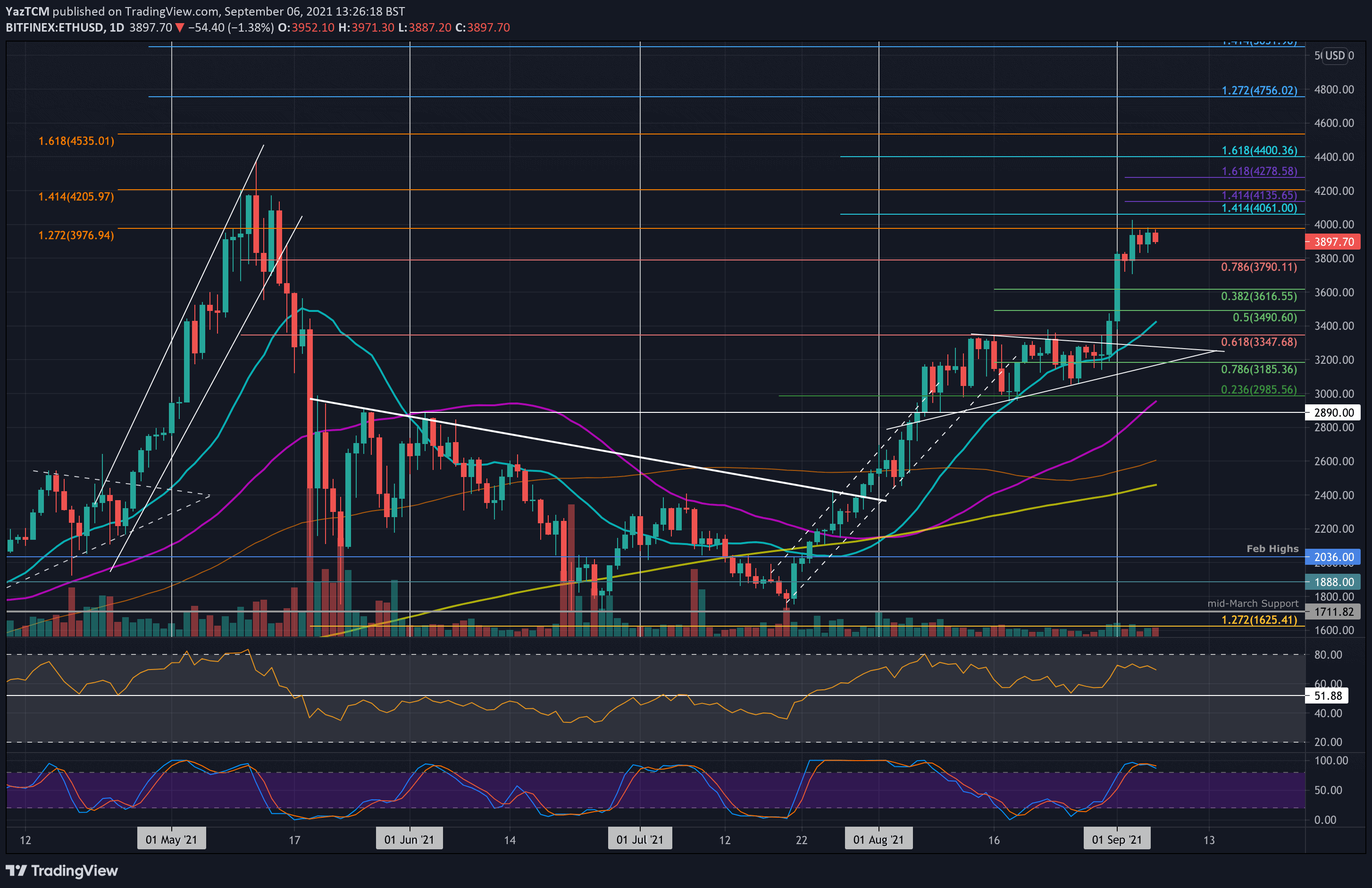 Ethereum USD (ETH-USD) Price History & Historical Data - Yahoo Finance