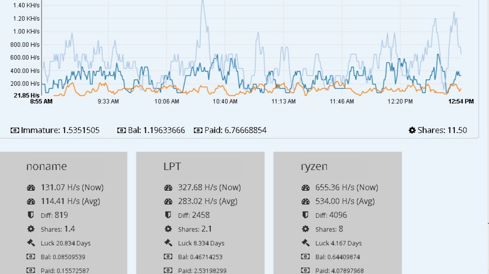 10 Best Cryptocurrency to Mine - What Coins Are Profitable to Mine in 