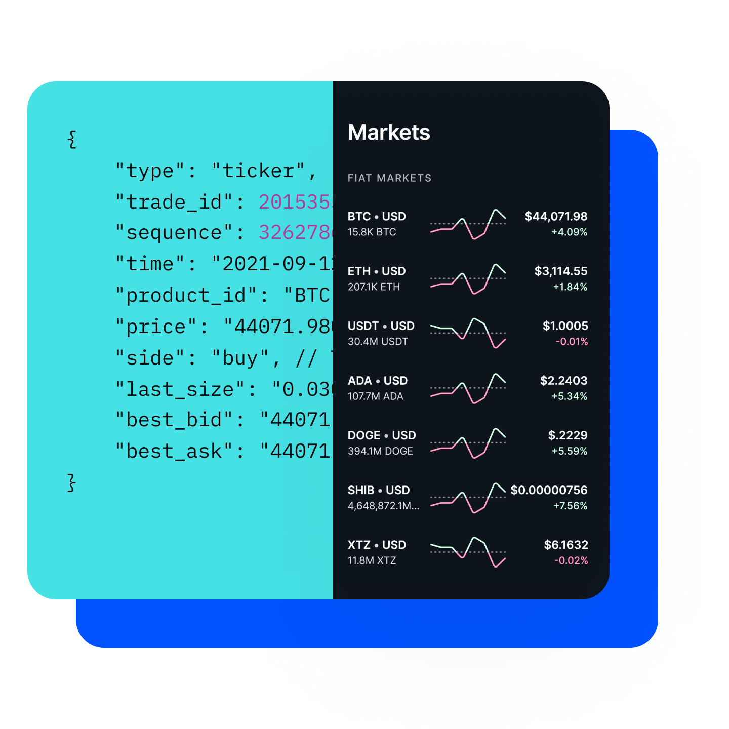 BTC | Bitcoin API & Price Oracle | DIA