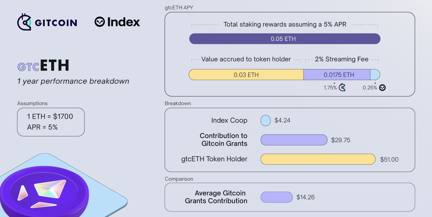 Nasdaq to Include Bitcoin (BTC) and Ethereum (ETH) Indices on February 25