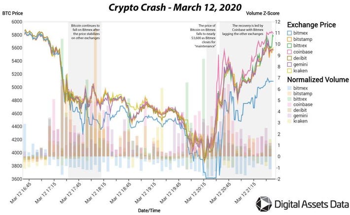 Is bitcoin going to crash again? - Times Money Mentor