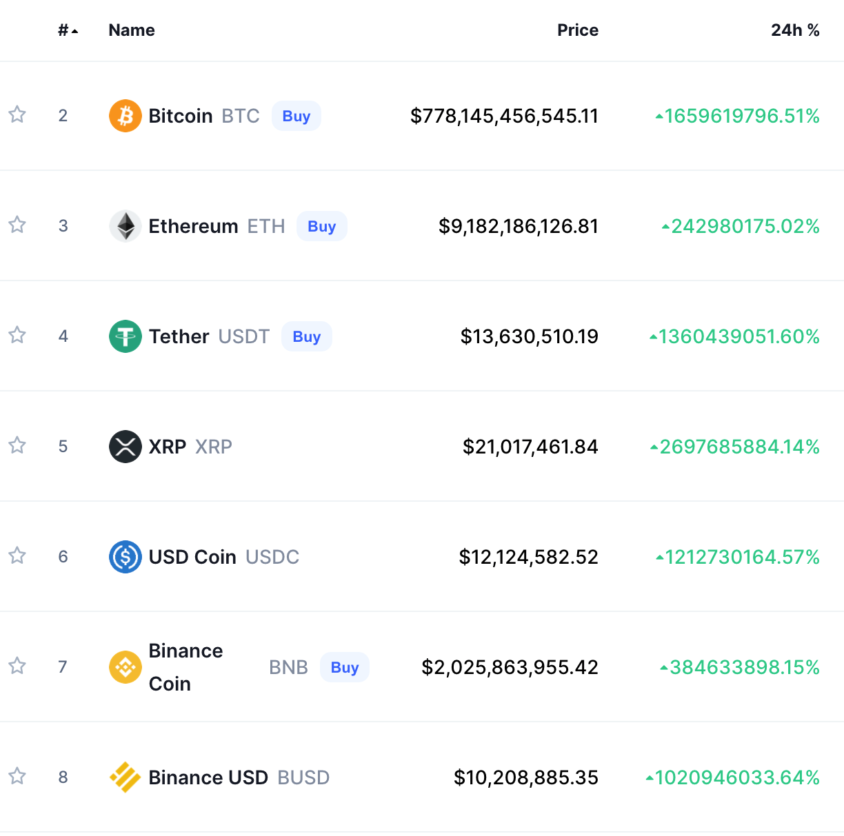 Bitcoin Compared To The Largest Fiat Currencies In The World by Market Cap | CoinMarketCap