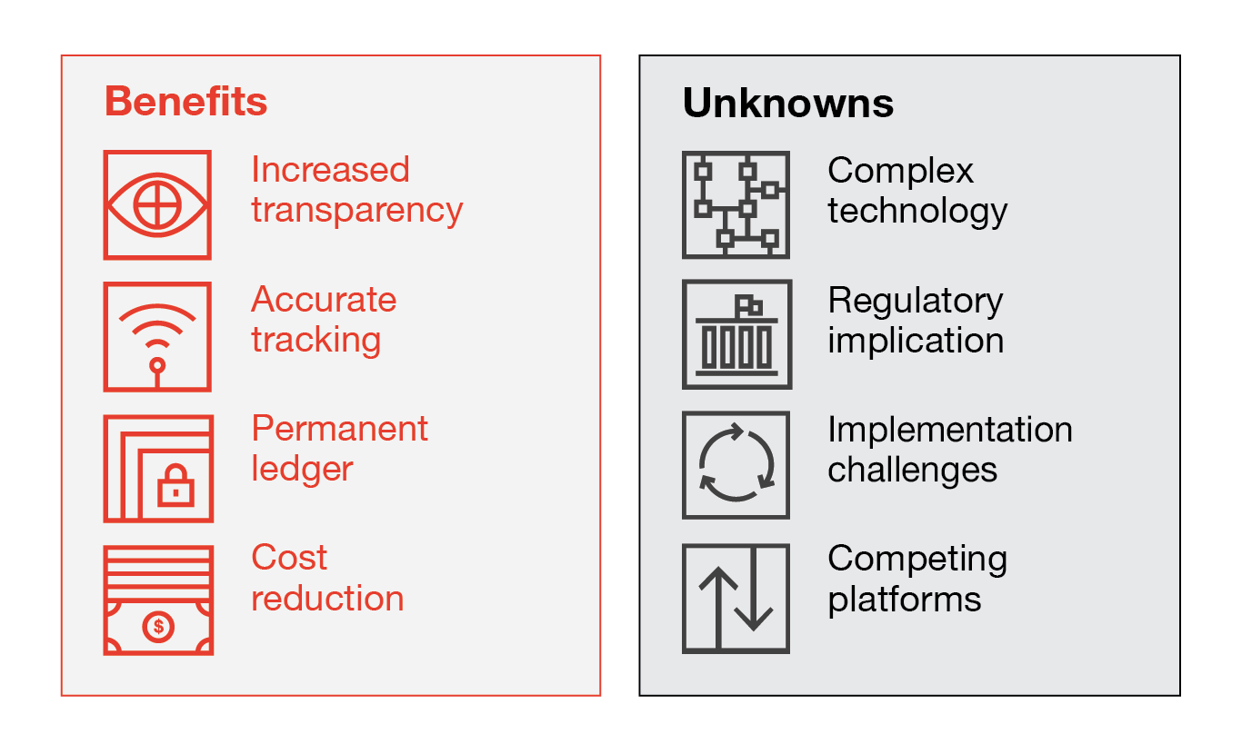 The difference between blockchain and Bitcoin | Euromoney Learning