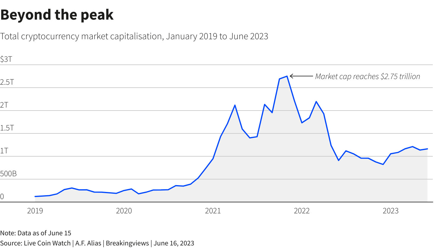 Crypto Prices, Charts and Cryptocurrency Market Cap | CoinCodex