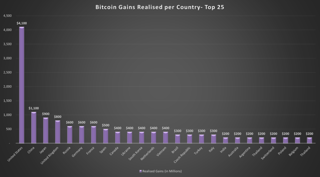 What are the top countries for crypto in ? Investment Monitor