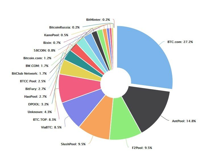 Comprehensive Guide to Selecting the Best Bitcoin Mining Pool - D-Central