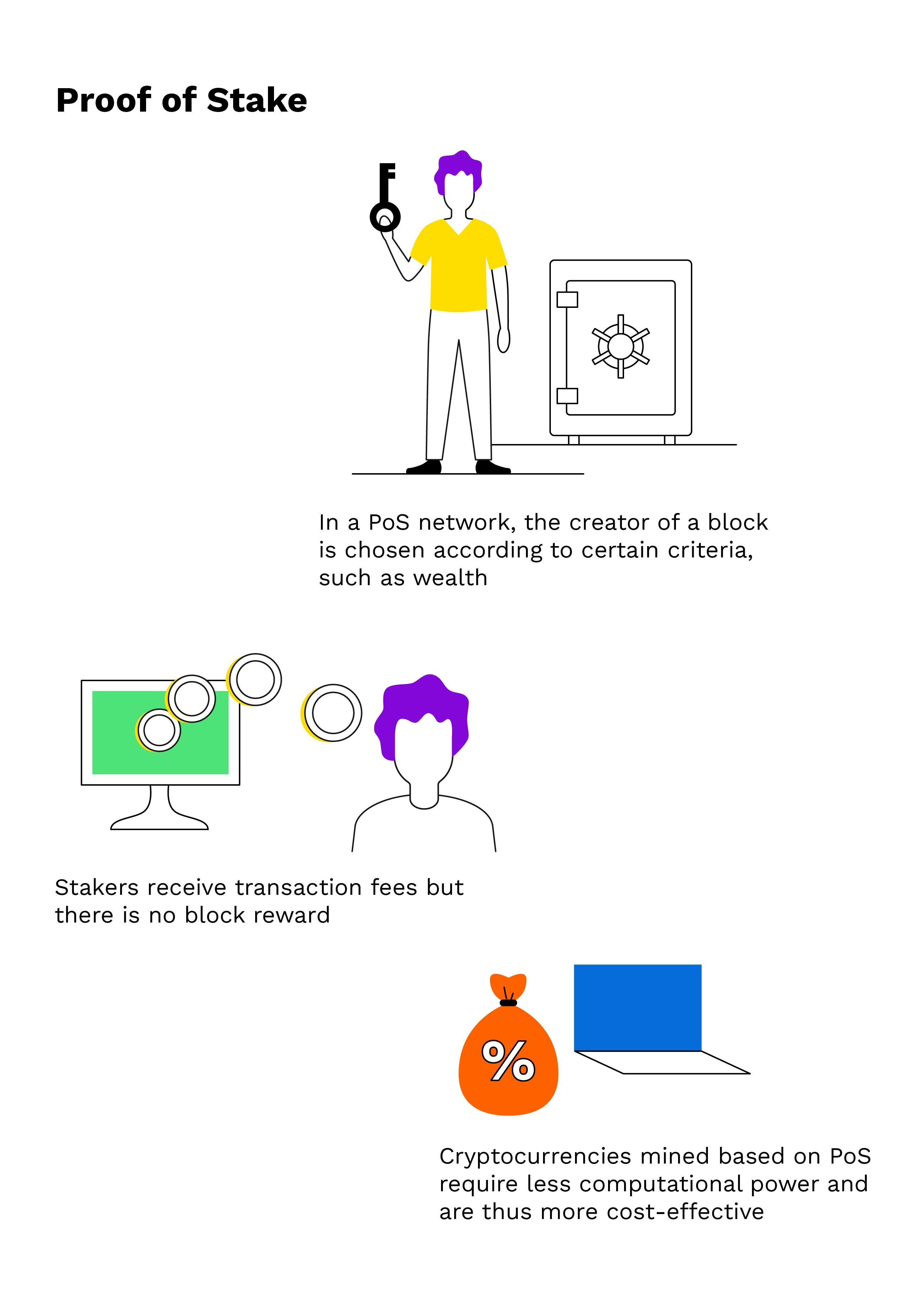 Proof of Stake (PoS) in Crypto: Here’s What it Means - NerdWallet