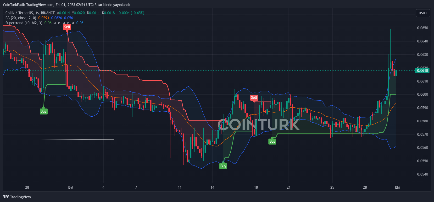 Price Analysis Archives - Coinpedia Fintech News