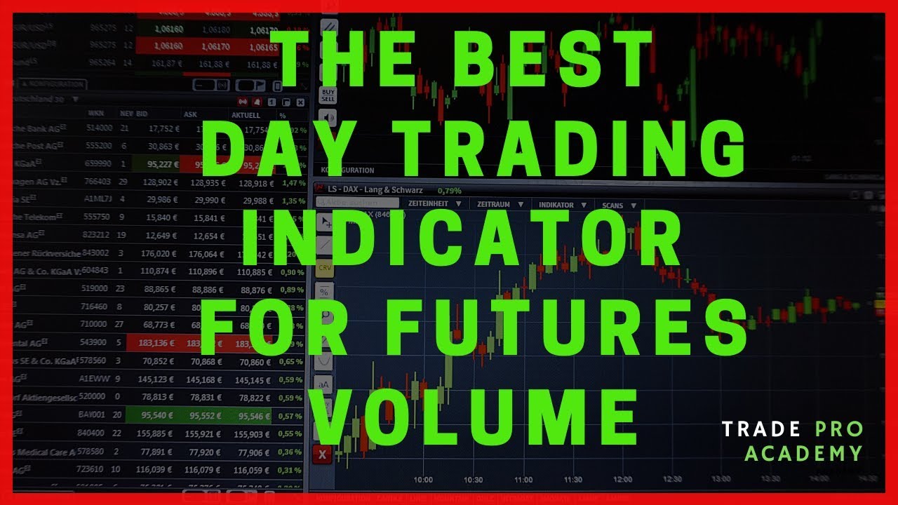 Technical Indicators for Futures Trading | Top Three | Optimus Futures