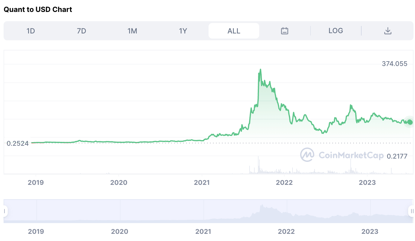 Quant Network Review: The Interoperable Blockchain OS - Coin Bureau