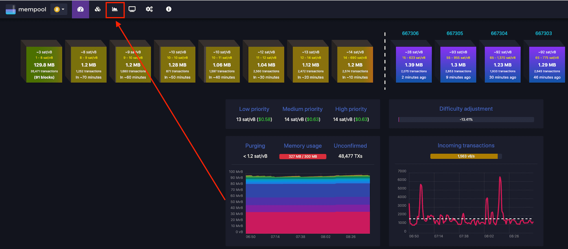 Johoe's Bitcoin Mempool Size Statistics