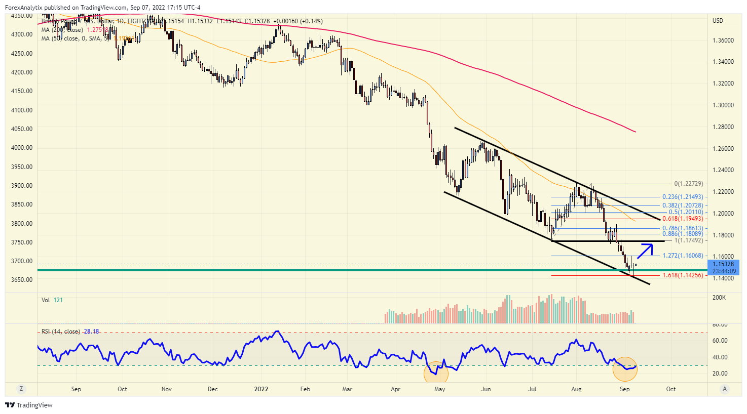 GBPUSD British Pound US Dollar - Currency Exchange Rate Live Price Chart