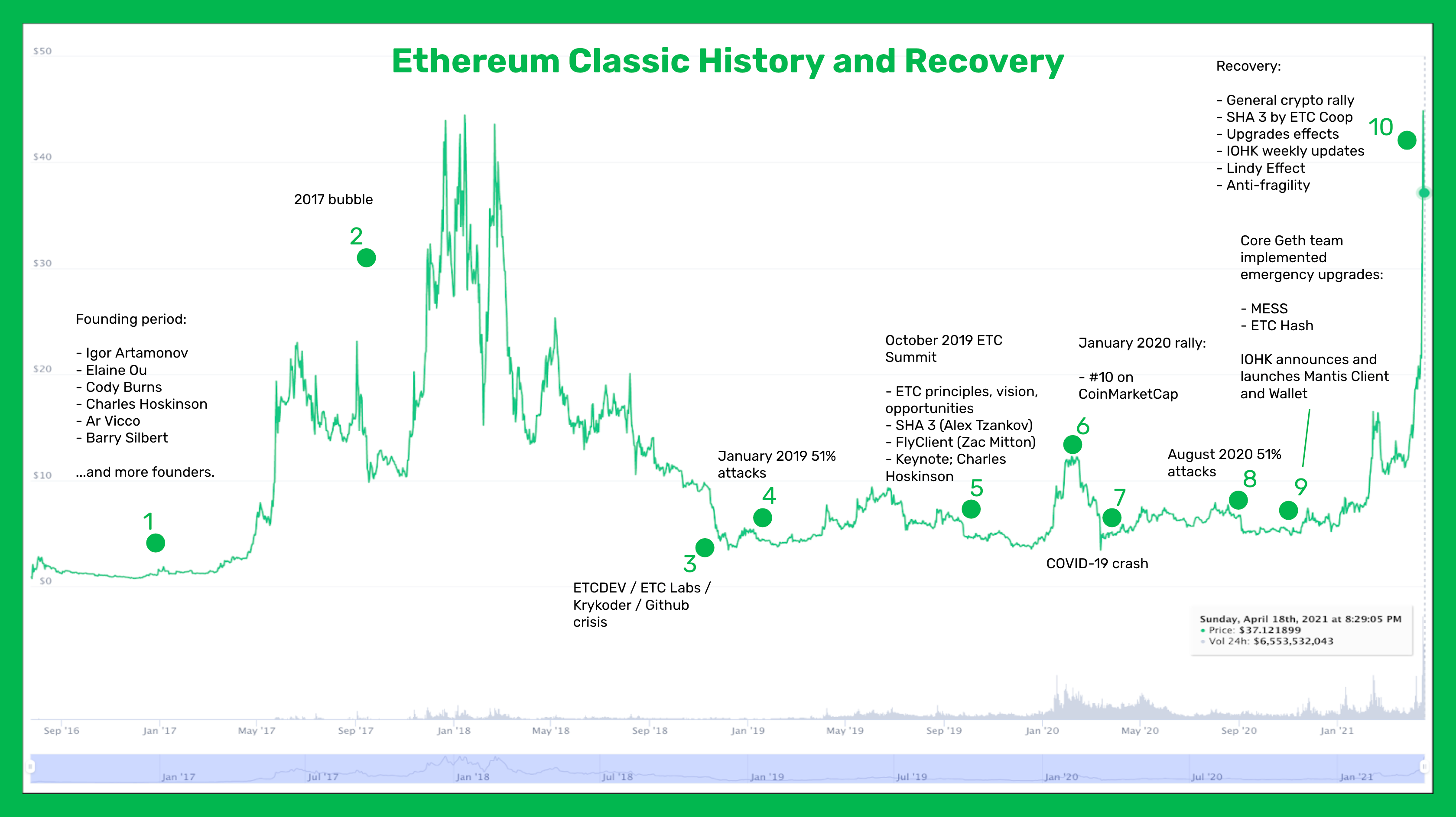 ETCUSD - Ethereum Classic Price Chart — TradingView