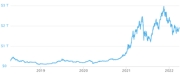 Why Did the Crypto Market Crash Today? | CoinGape