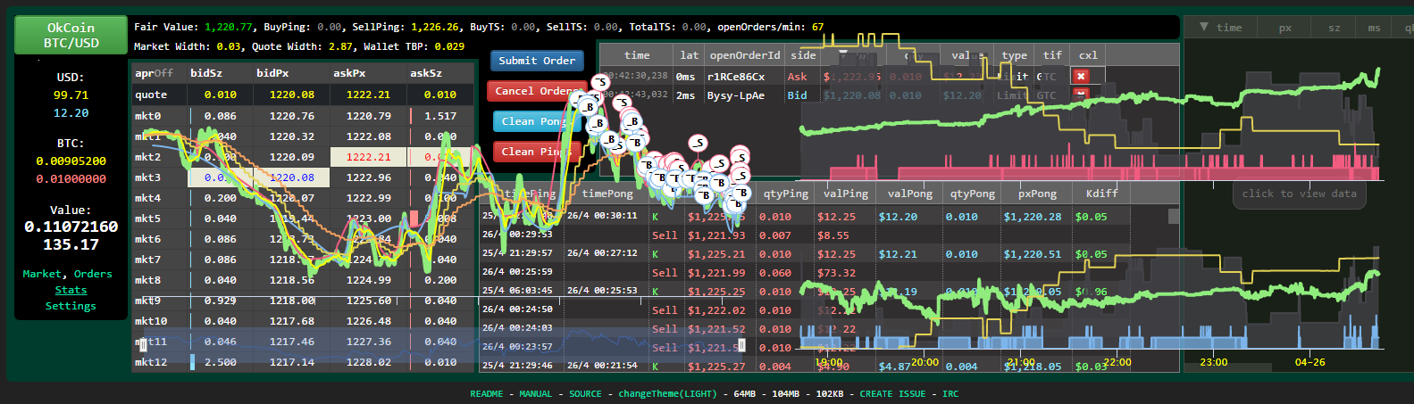 crypto-trading-strategies · GitHub Topics · GitHub