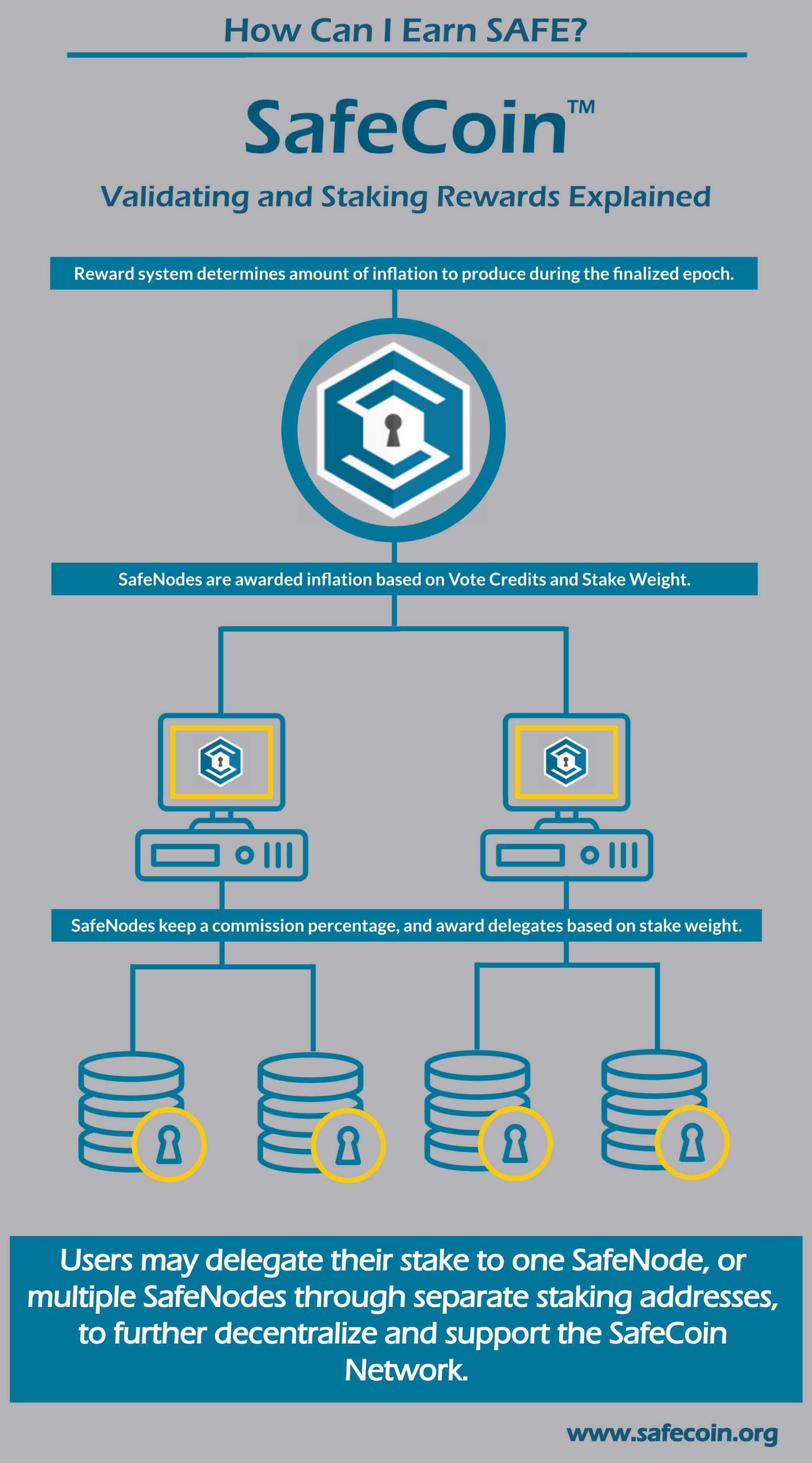 Binance Earn Review Safe Platform for Crypto Yield?