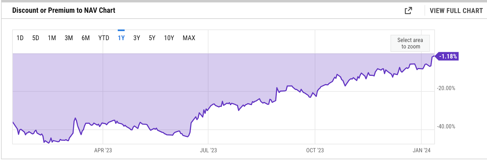 Navcoin GBP (NAV-GBP) Price, Value, News & History - Yahoo Finance