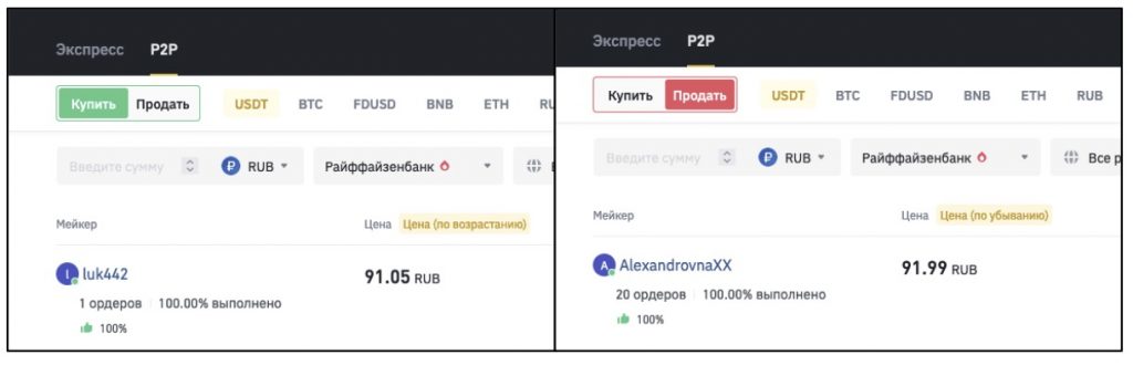 Crypto Arbitrage's YouTube Stats and Insights - vidIQ YouTube Stats