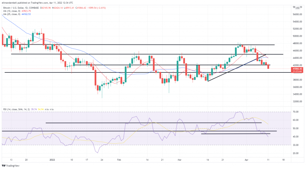 3 Ethereum to US Dollar or convert 3 ETH to USD