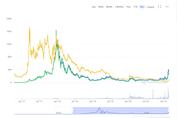 Need Your Expert Eyes on my Crypto Live Chart Dash App! - Dash Python - Plotly Community Forum