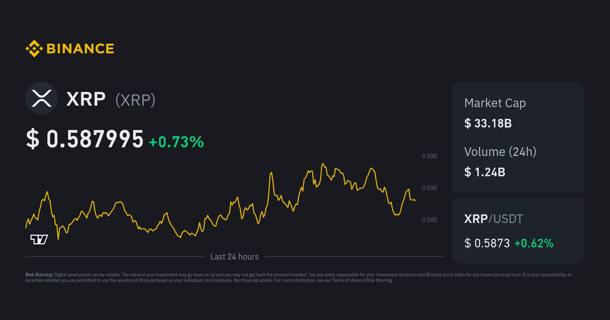 XRP to EUR | Convert Ripple to Euro | OKX