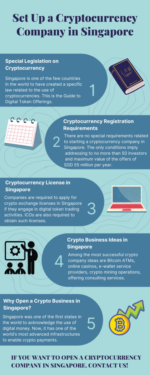 License for exchange of cryptocurrency | Law&Trust International