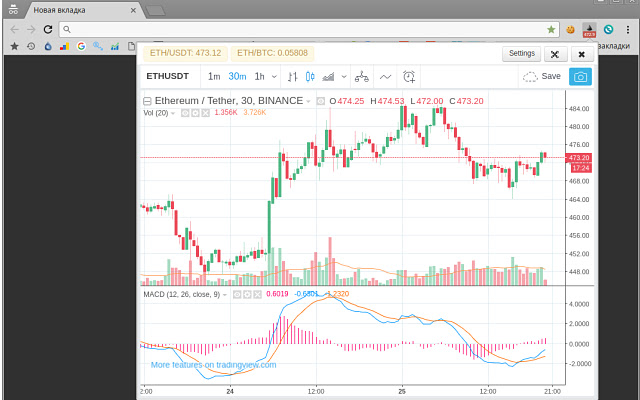 Ethereum Price Ticker