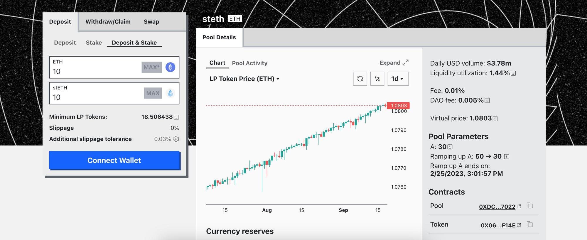 Curve's stETH-ETH Pool's Liquidity Shrinks, Now Balanced - Tokenist