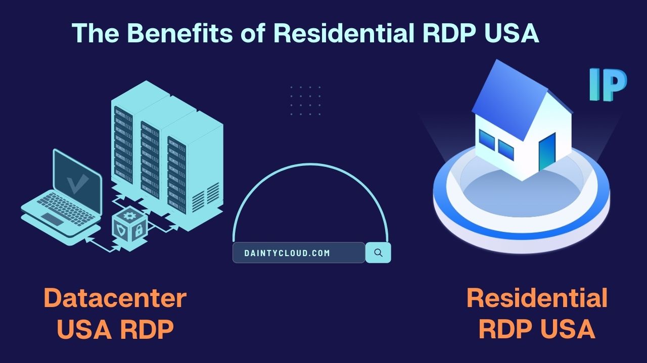 Buy Residential RDP with Full Admin Access - Fresh AT&T IP!