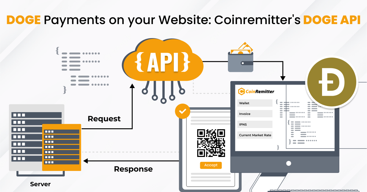 5 Dogecoin Price APIs & Free Alternatives List - 3月, | RapidAPI