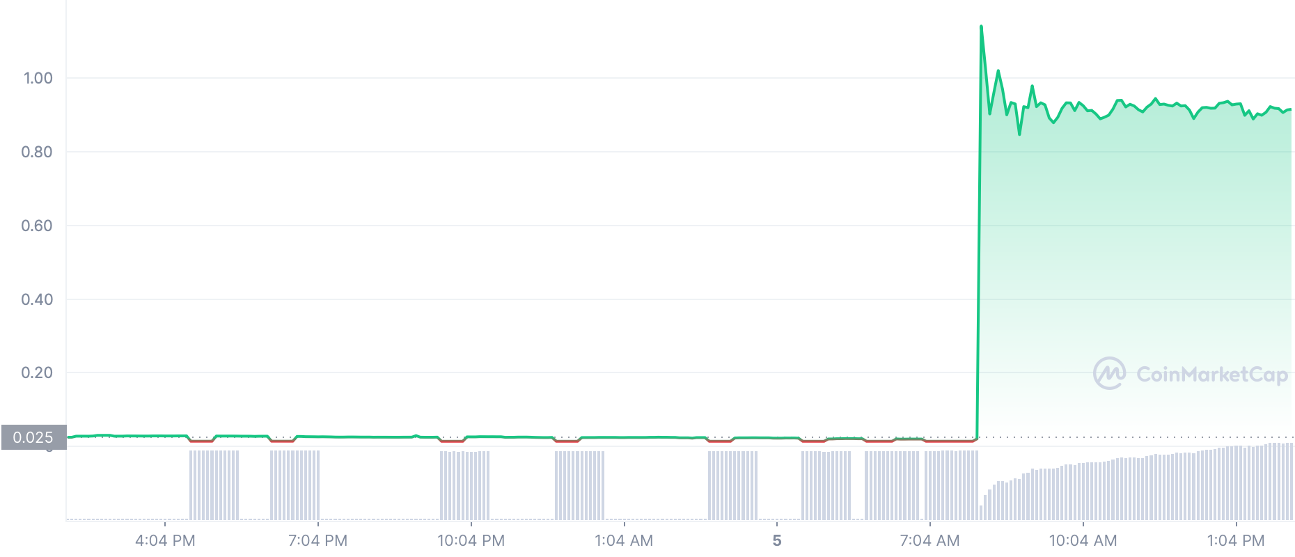 Phoenix price today, PHB to USD live price, marketcap and chart | CoinMarketCap