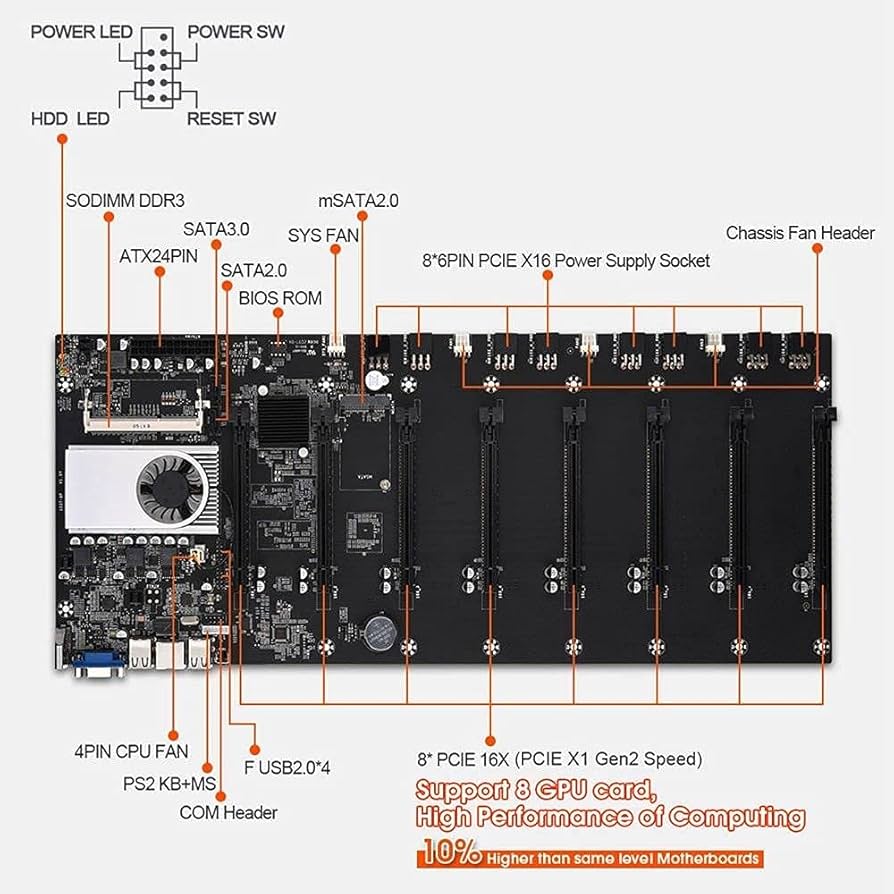 Crypto Mining Motherboards – hashrate