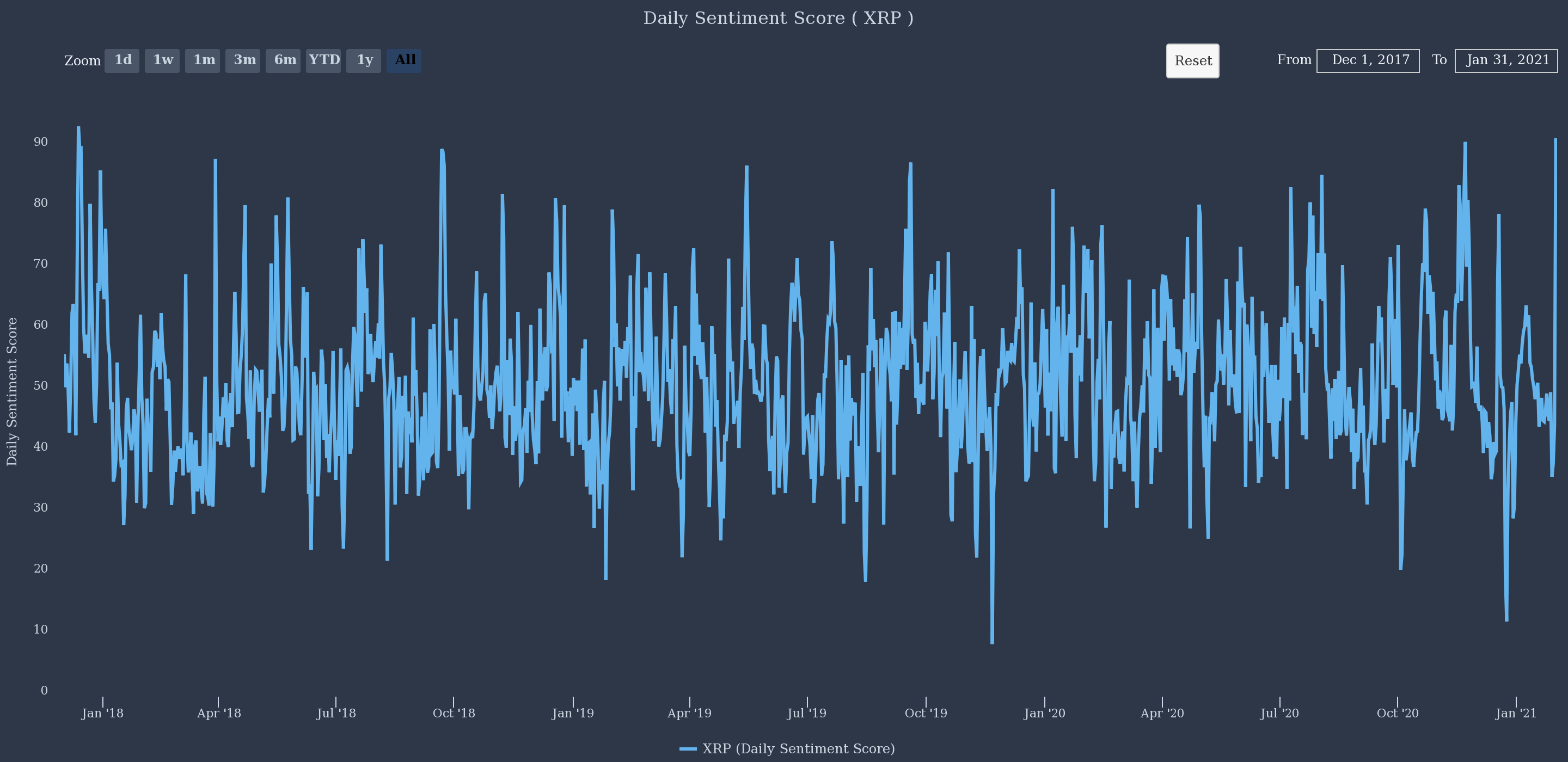 65 Mln XRP Wired Between Unregistered Wallets, While Reddit Discusses XRP Scam