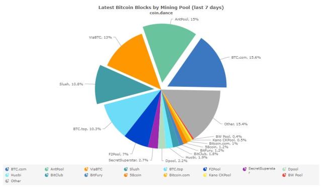 NiceHash adds support for AsicBoost | NiceHash