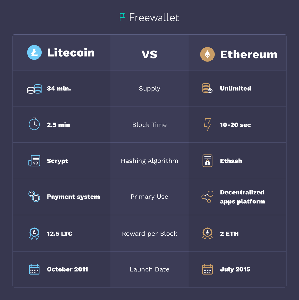 Litecoin USD (LTC-USD) Price, Value, News & History - Yahoo Finance