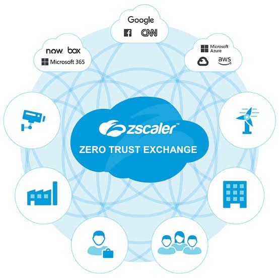 Zscaler Zero Trust Exchange - CYBERSEC 