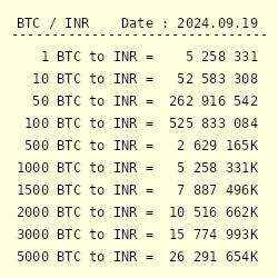 BitCoin Collection