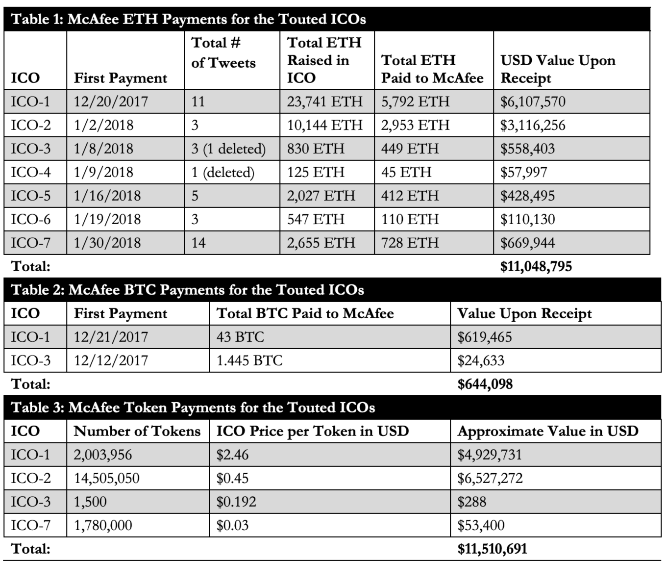 Mcafee - CoinDesk