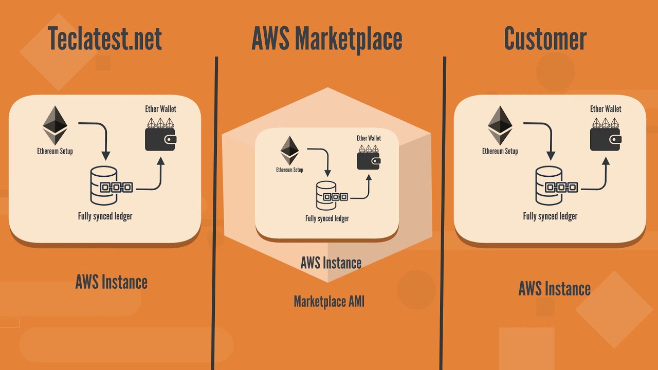 What is an Ethereum Node? The Complete Guide ()