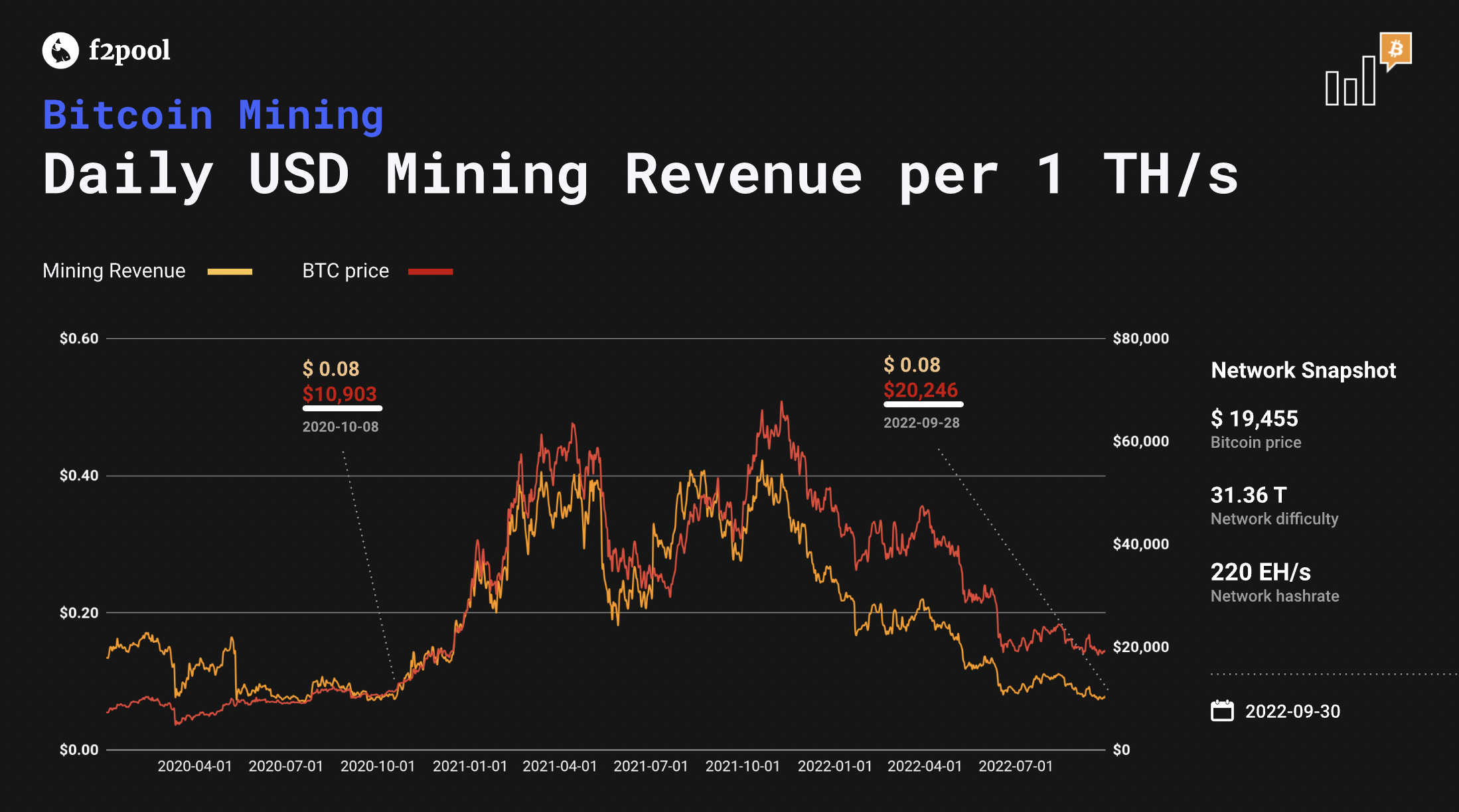 Ezil - Mining pool