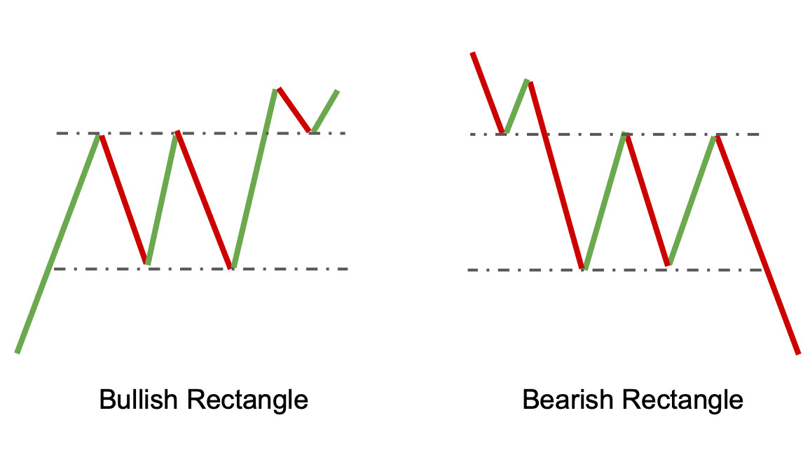 Chart Patterns for Crypto Trading. Crypto Chart Patterns Explained