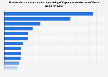 Initial Coin Offerings - PMC