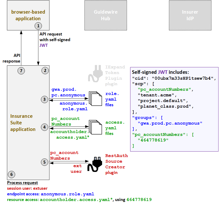 Anonymous User Flow - Auth0 Community